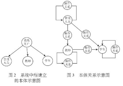 網(wǎng)絡(luò)工程實訓(xùn)管理系統(tǒng)的設(shè)計與應(yīng)用分析