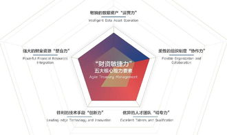 智匯財資，賦能未來 2018中國企業財資管理白皮書深度解讀